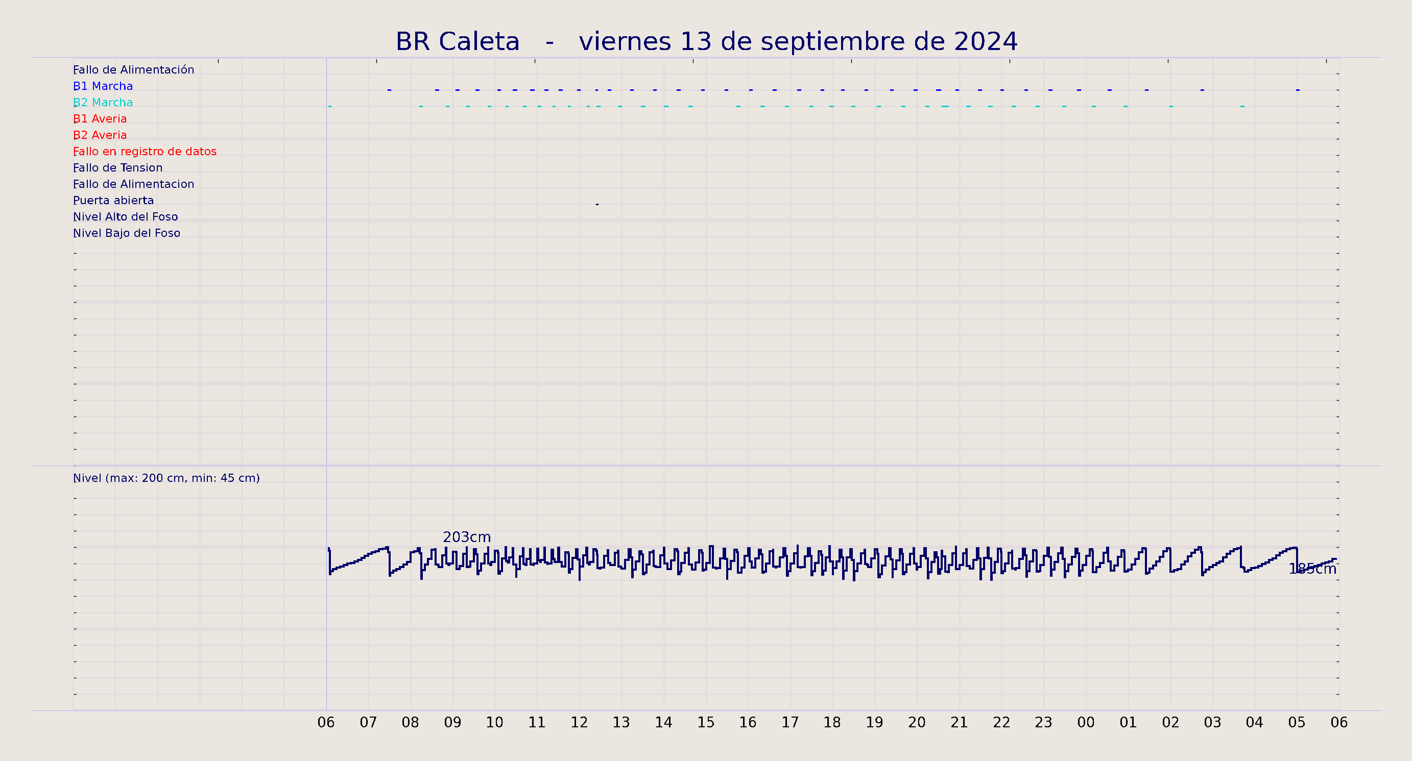 ../../imagenes/vid/2024/BR Caleta/2024-09-13 BR Caleta.png
